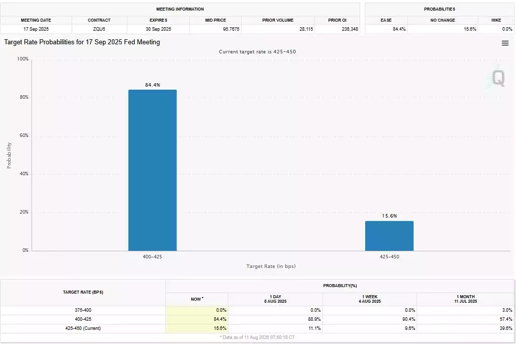 US Target Rate Probabilities for 17 Sep 2025